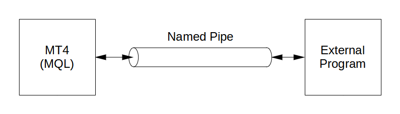 Named Pipe