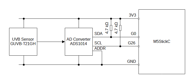 UVB sensor HAT block diagram